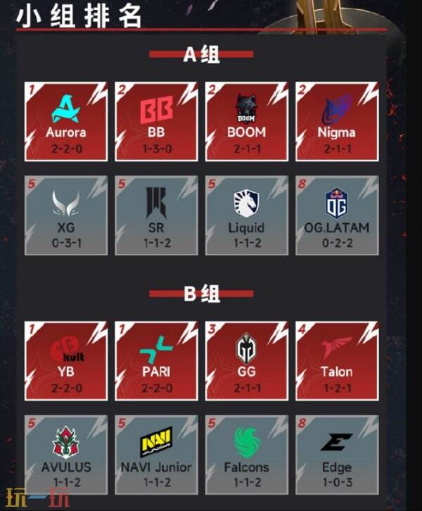 LGD戰隊夢(mèng)幻聯(lián)賽S22決賽奪冠，團隊協(xié)作默契展現巔峰競技狀態(tài)